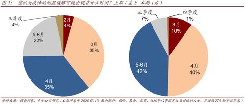 全球利率新低后，未來債市還會有哪些驚和喜——中金債券市場調(diào)查2020年3月期分析